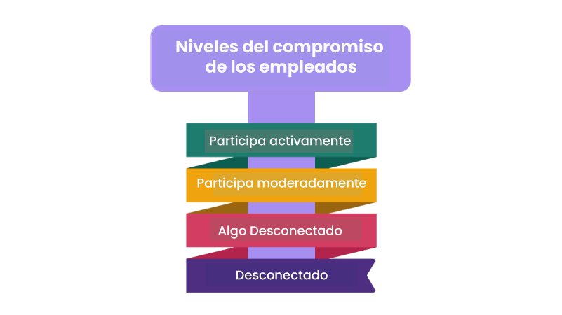 levels-of-employee-engagement