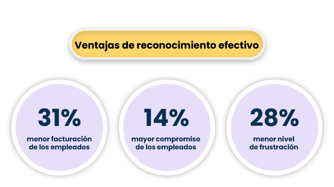 estadistica-de-reconocimiento-de-los-empleados