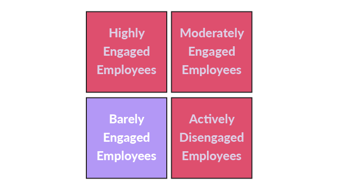Barely Engaged Employees