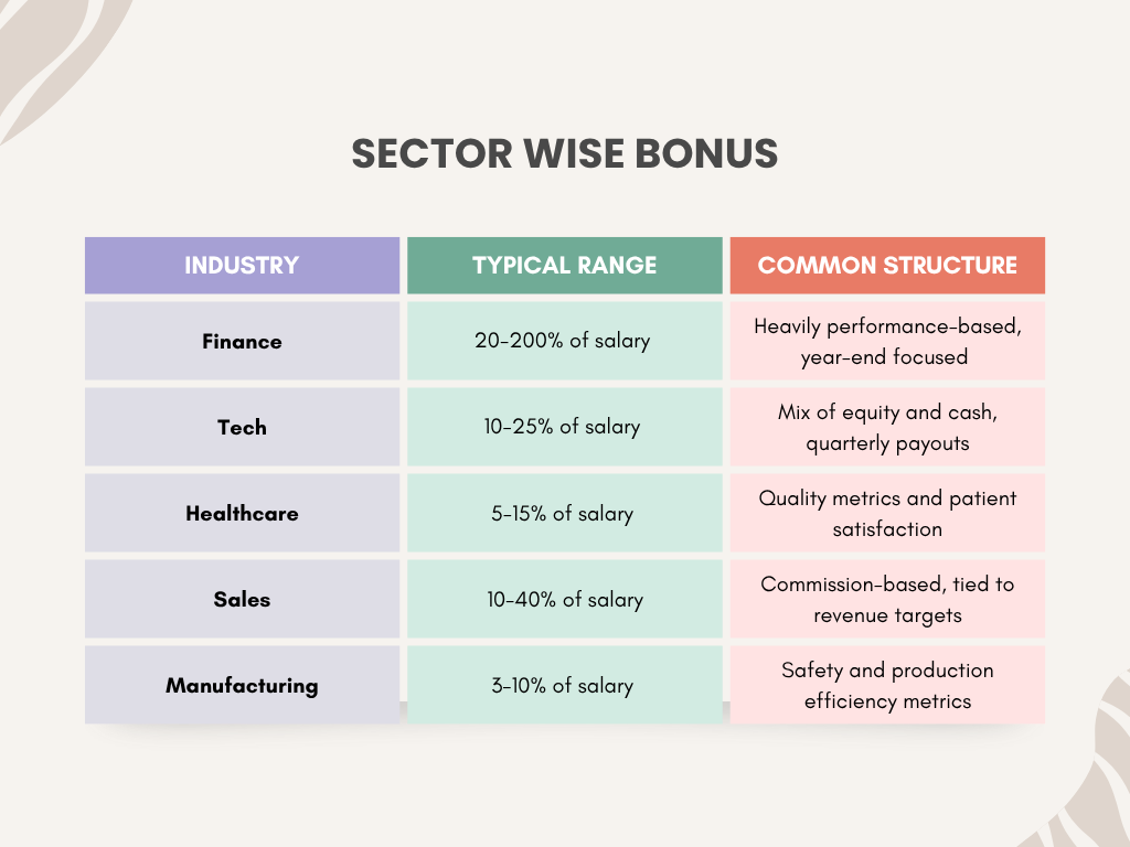 sector wise bonus.png