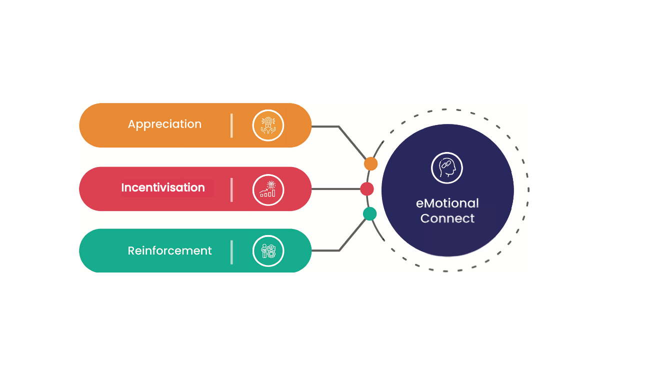 AIRe Framework.png
