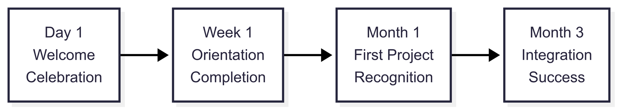 Onboarding-recognition