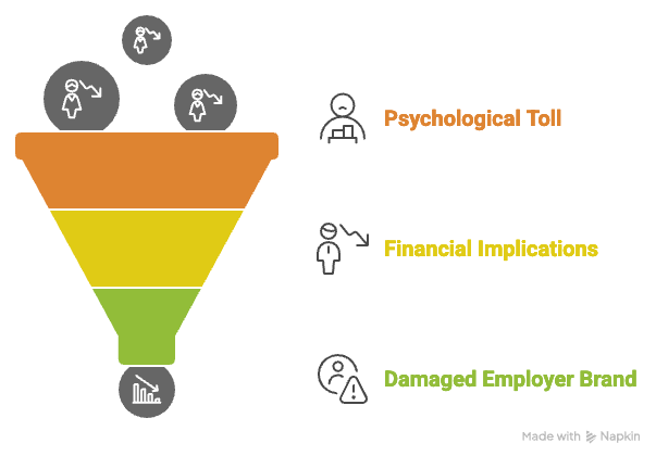 The Impact of Ignoring Recognition Gap