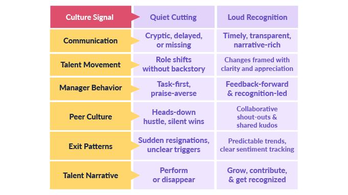 Culture-Audit