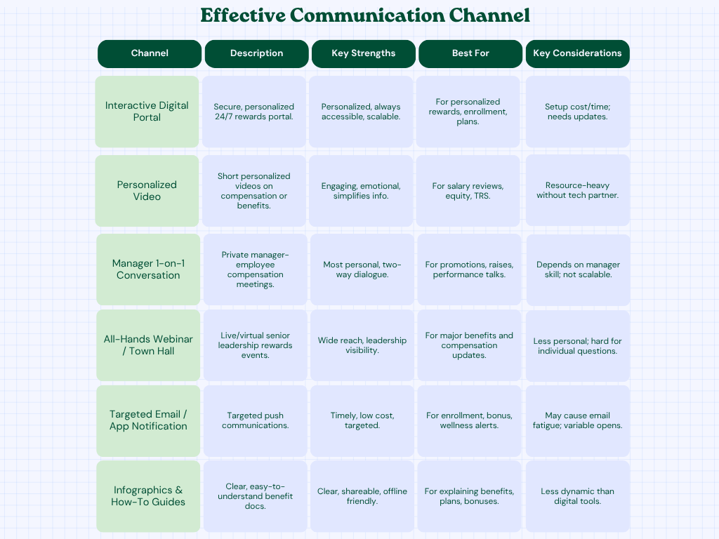 Effective-Communication-Channel