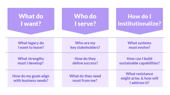 HR-Transformation-How-Innovation-is-Driving-the-Future-of-Work_Three-Essential-Questions-for-HR-Professionals