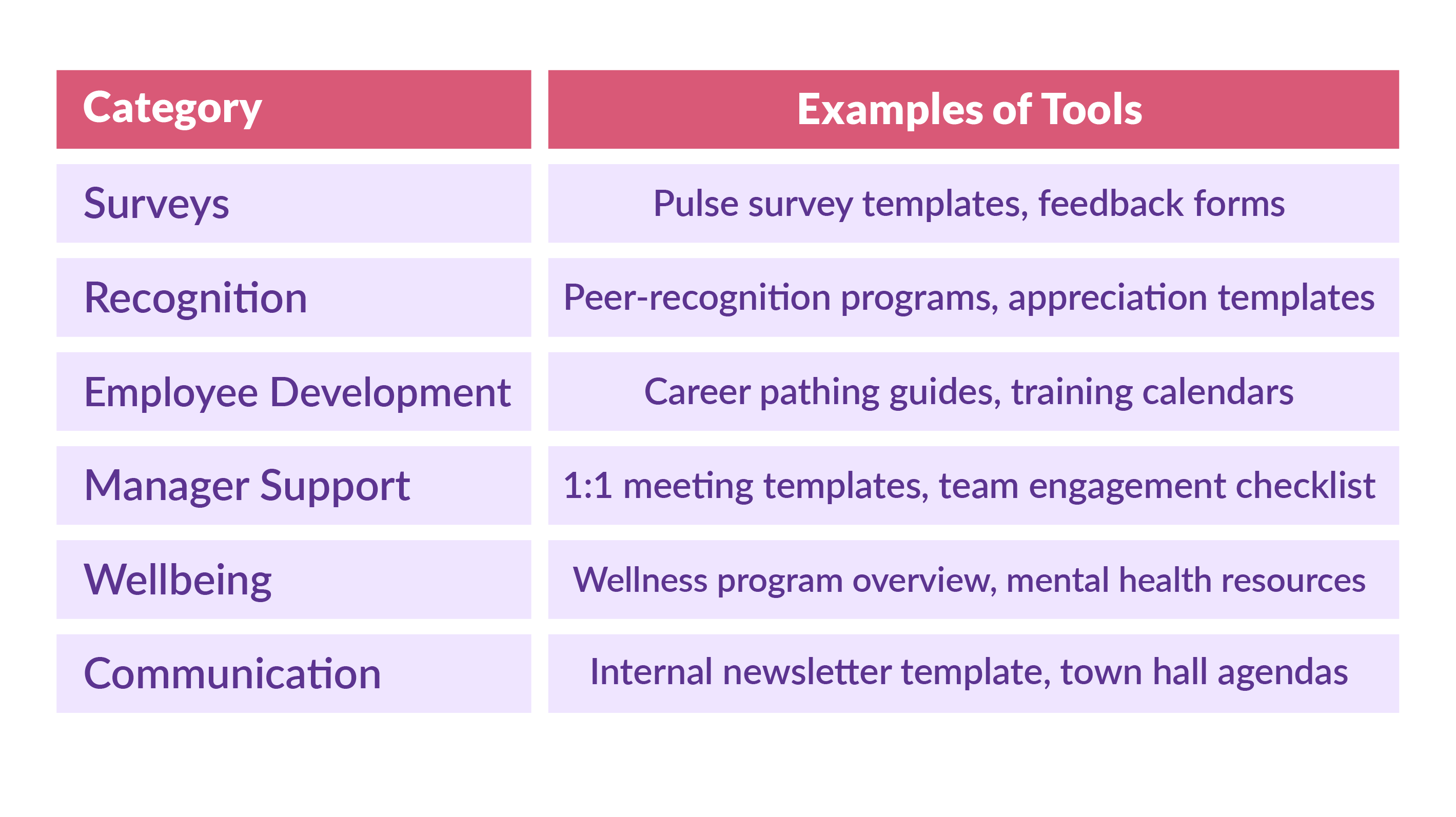 Employee Engagement Toolkit for Managers & Supervisors