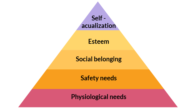 Becoming an Employer of Choice By Harnessing the Science of Recognition