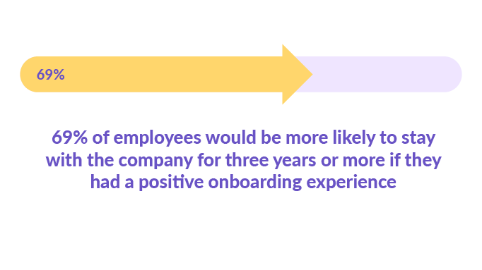 Statistic on impact of onboarding experience in retention.png