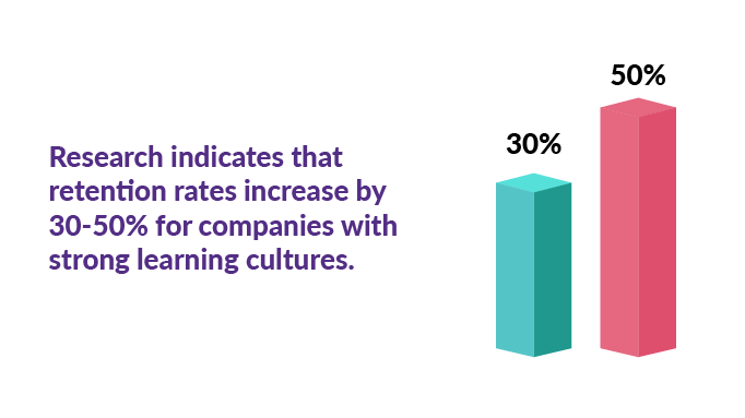 Statistic on retention rates with strong learning cultures.png