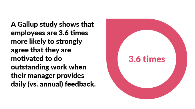 Statistic on the impact of feedback on employees.png