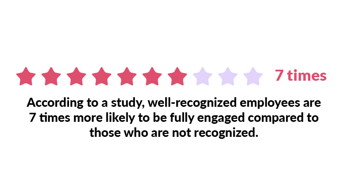 Statistic on the impact of recognition on engagement.png