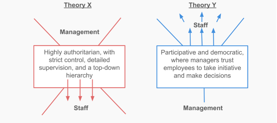 Becoming an Employer of Choice By Harnessing the Science of Recognition