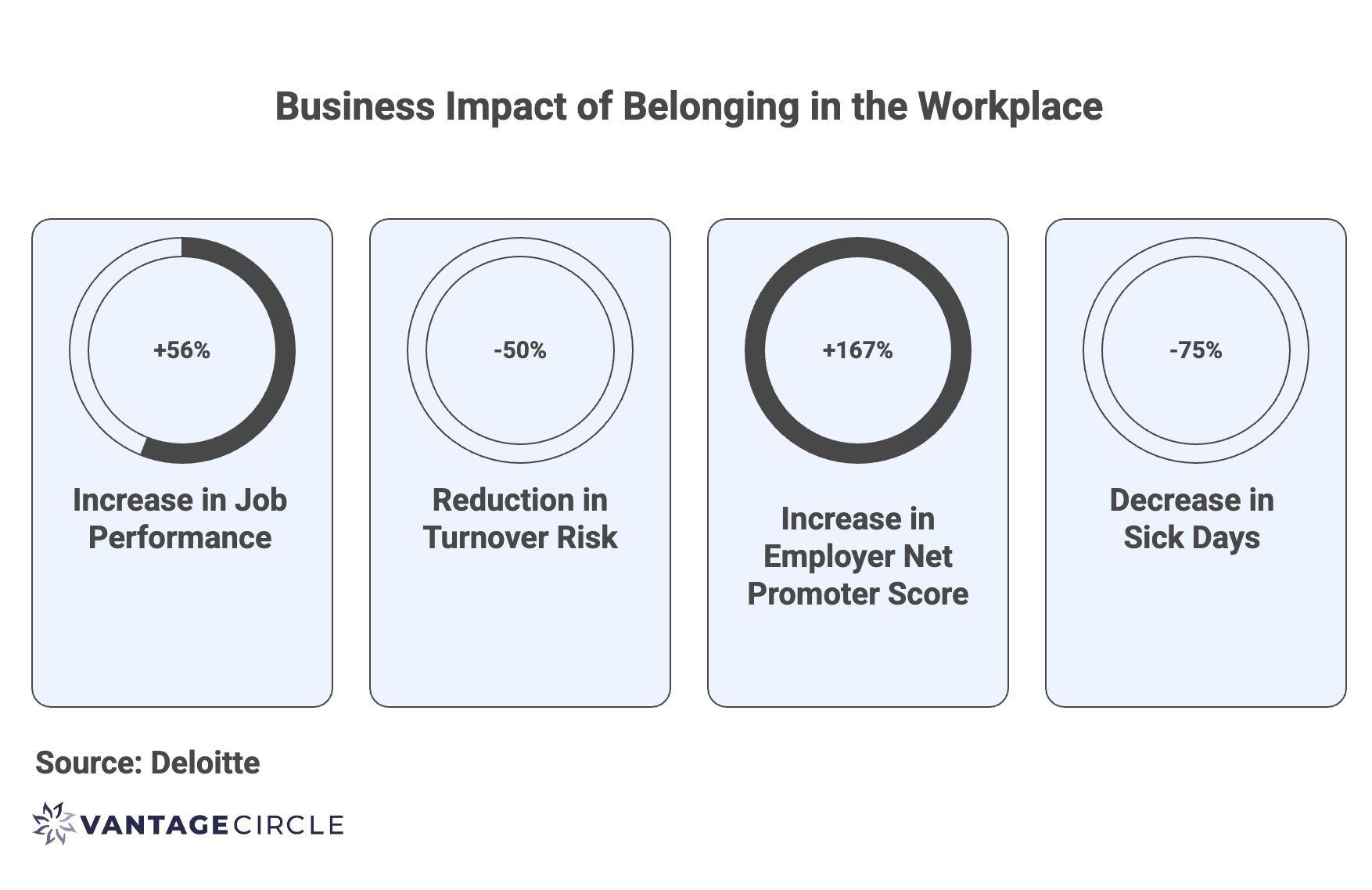 Business perspective on Belonging in the Workplace statistics