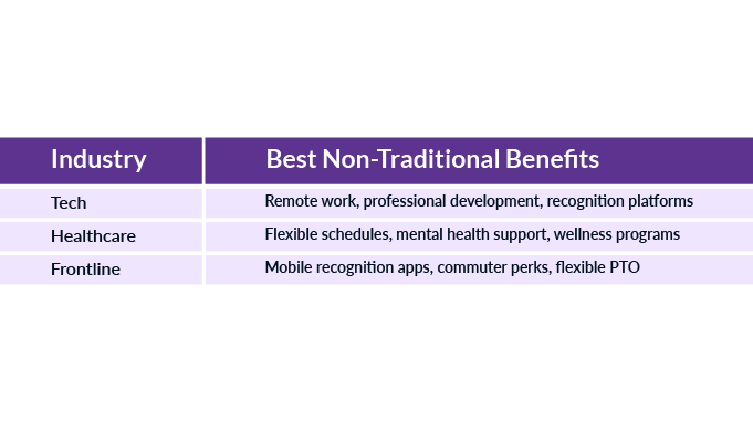 Industry-Specific-Non-Traditional-Benefits