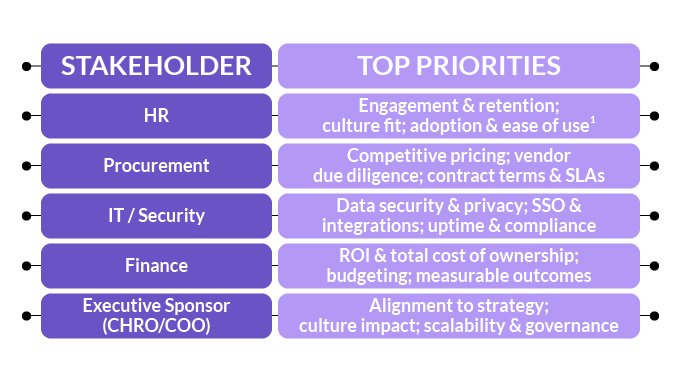 Stakeholder-Priority-While-Writing-an-RFP