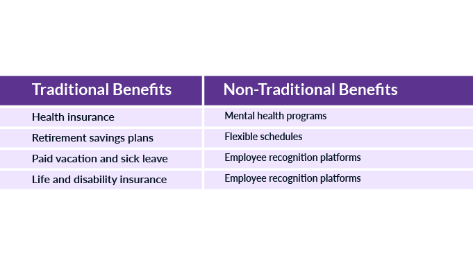 Traditional-And-Non-Traditional-Benefits
