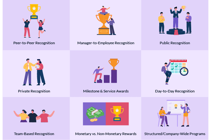 VC 9 Core Types of Value Recognition
