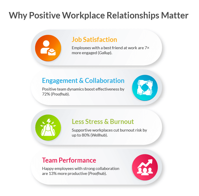 Why Positive Workplace Relationships Matter.png