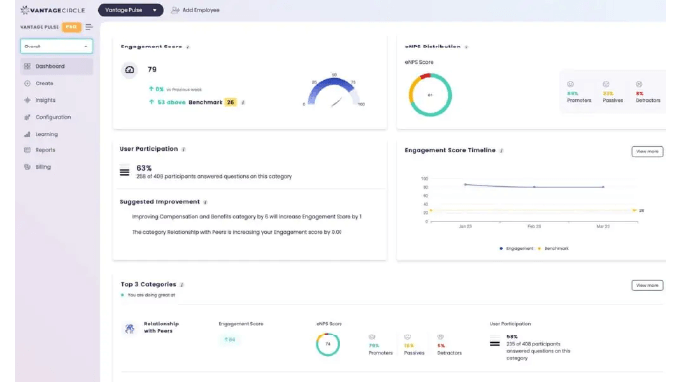 Employee-Engagement-Insights