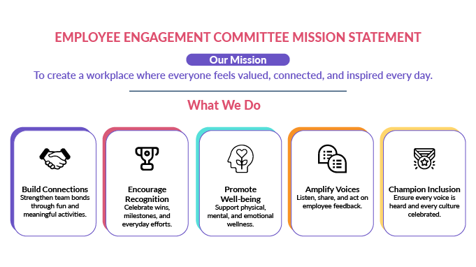Employee engagament mission statement.png
