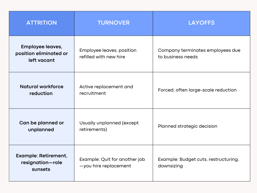 How-Is-Attrition-Different-from-Turnover-and-Layoffs-1