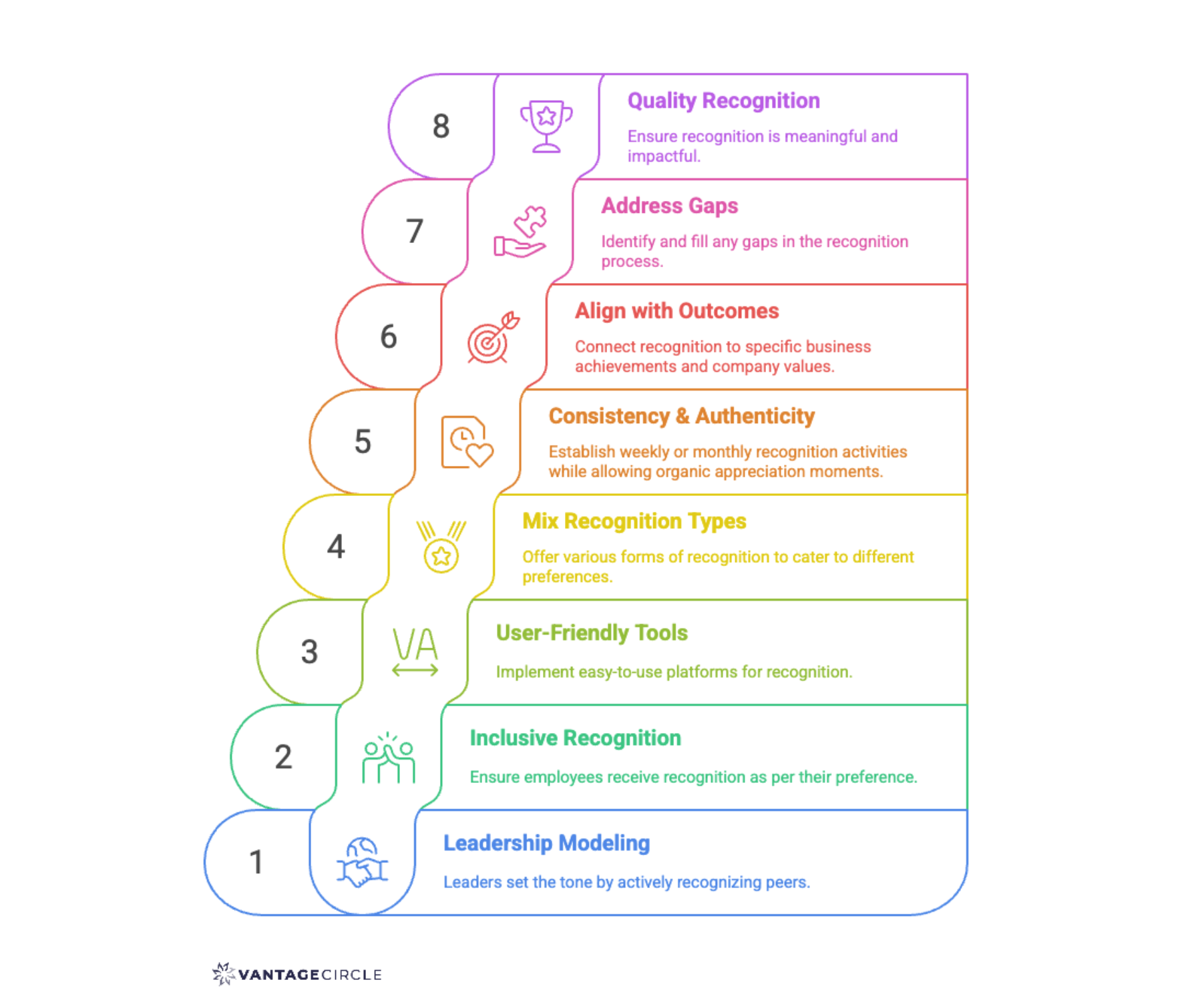 Practical Tips for HR and Employees for strengthening peer to peer recognition
