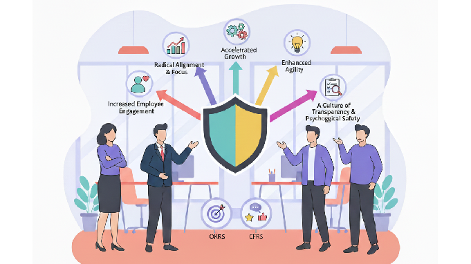 The Top 5 Benefits of Combining OKRs and CFRs