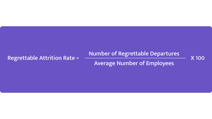 VC_Regrettable-Attrition