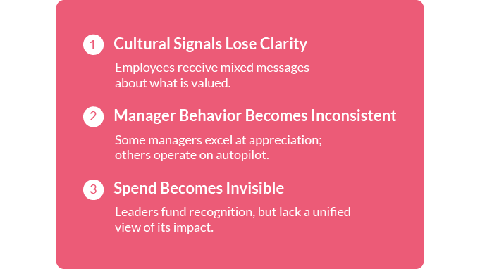 VC_When-recognition-is-fragmented