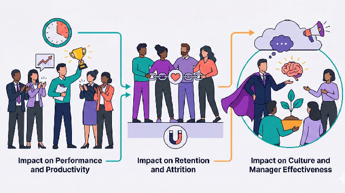 Why Employee Engagement Matters