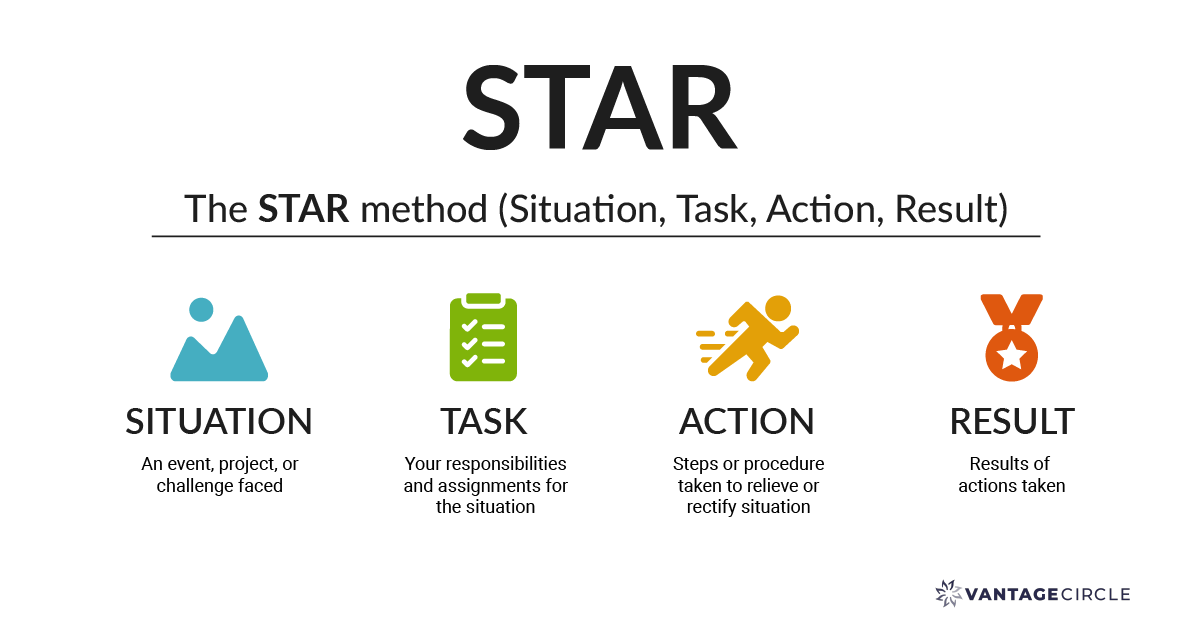 Vantage-Circle_STAR-Framework-1