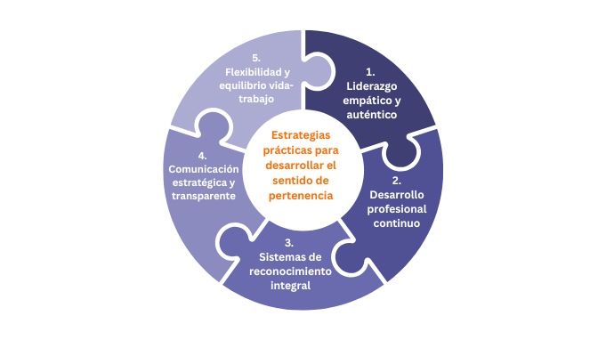 Estrategias-prácticas-para-desarrollar-el-sentido-de-pertenencia