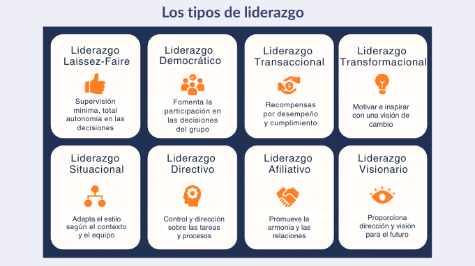 Los tipos de liderazgo empresarial más comunes