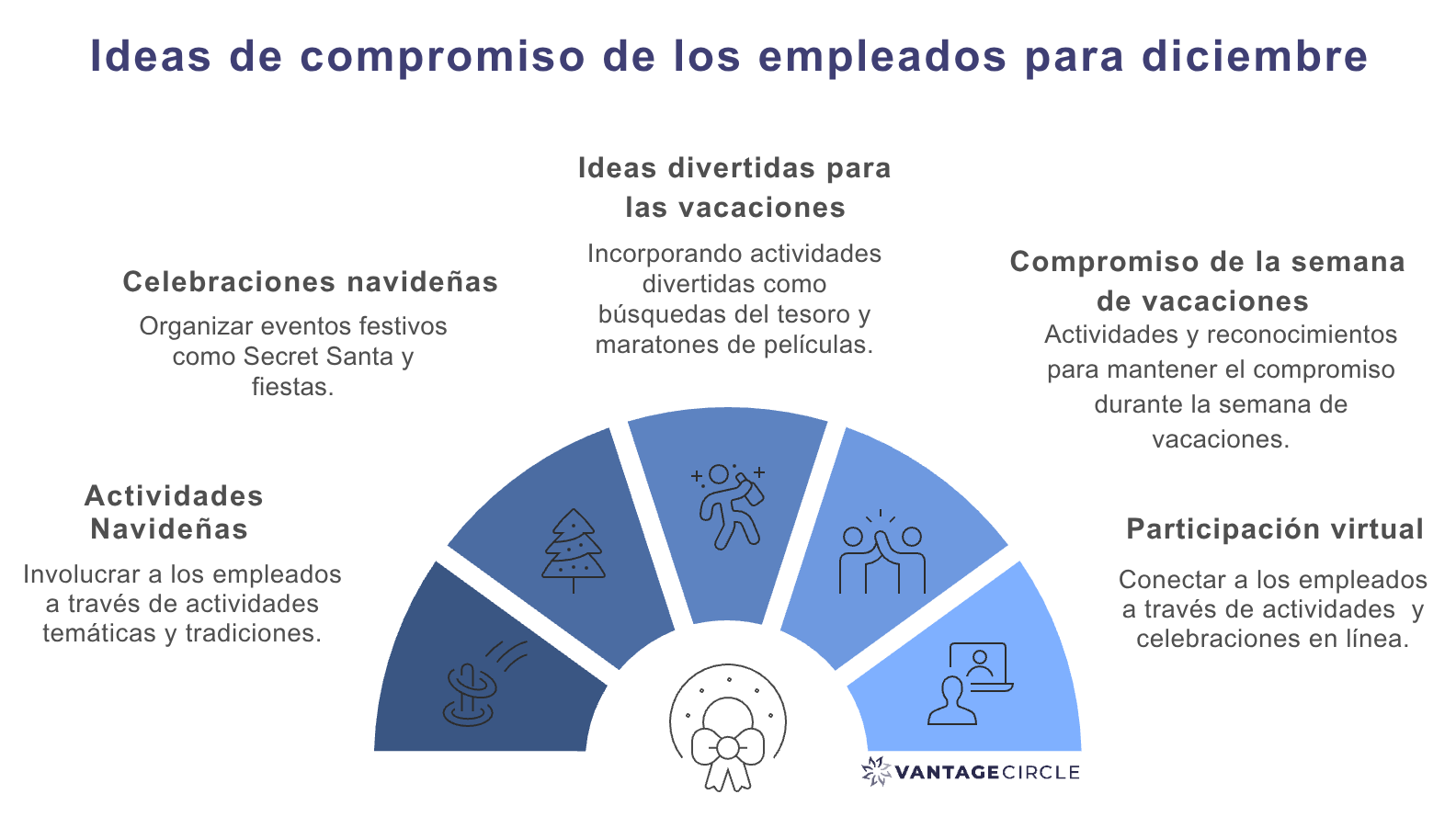 Ideas de compromiso navideño para empleados: Levante la moral este diciembre