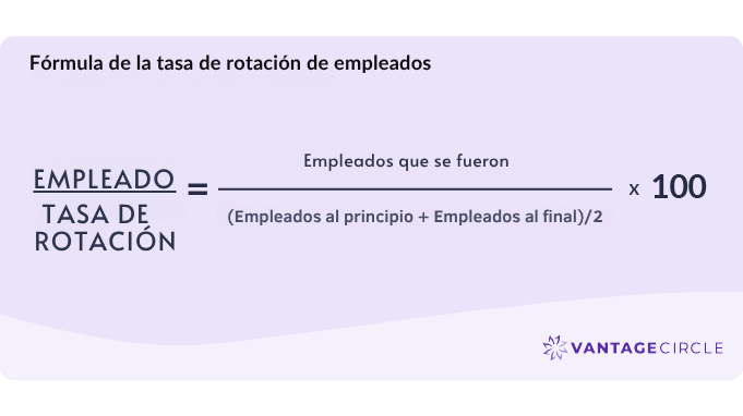 Fórmula de la tasa de rotación de empleados
