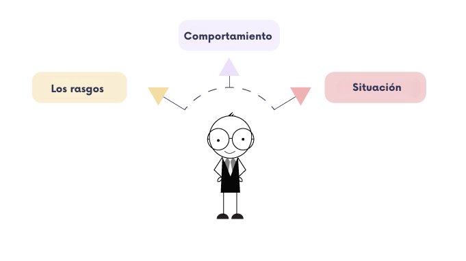 Líder-contingente-a-compuesto-de-rasgos-comportamientos-y-situaciones
