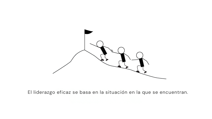 Contingencia-liderazgo-teoría-considera-situaciones