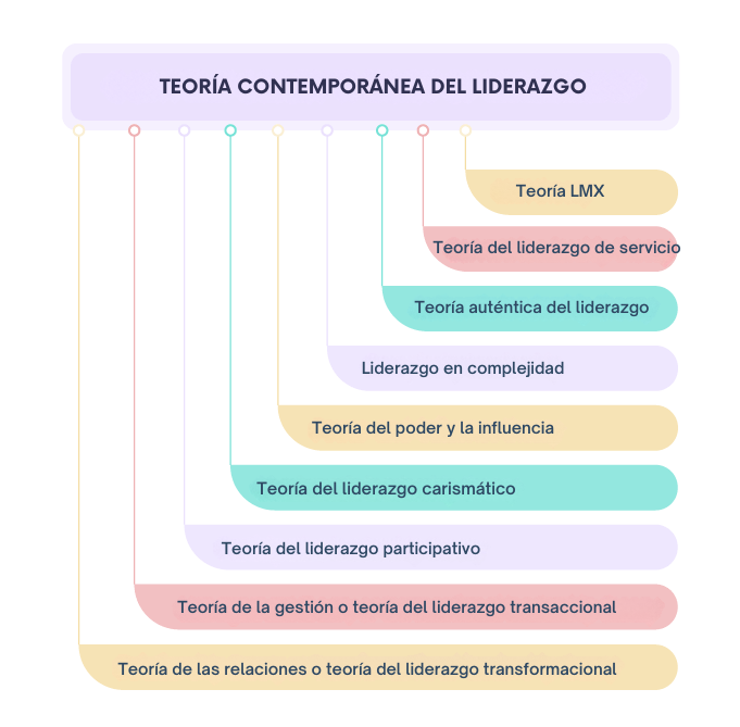 TEORÍA-CONTEMPORÁNEA-DE-MODELOS-DE-LIDERAZGO