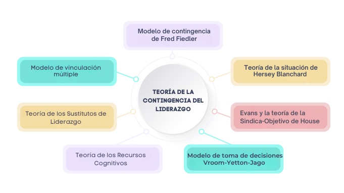 CONTINGENCIA-TEORÍA-DEL-LIDERAZGO-MODELOS