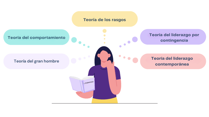 Las-cinco-core-teorías-del-liderazgo