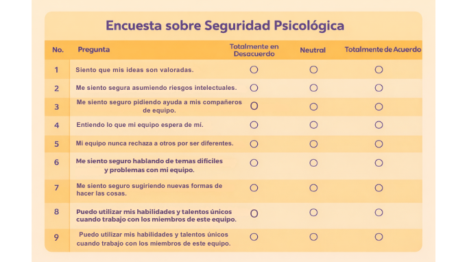 seguridad-psicológica-en-el-lugar-de-trabajoómo-medir-la-seguridad-psicológica