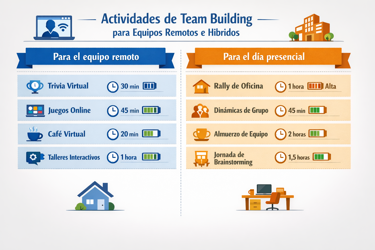 Actividades de Team Building para Equipos Remotos e Híbridos