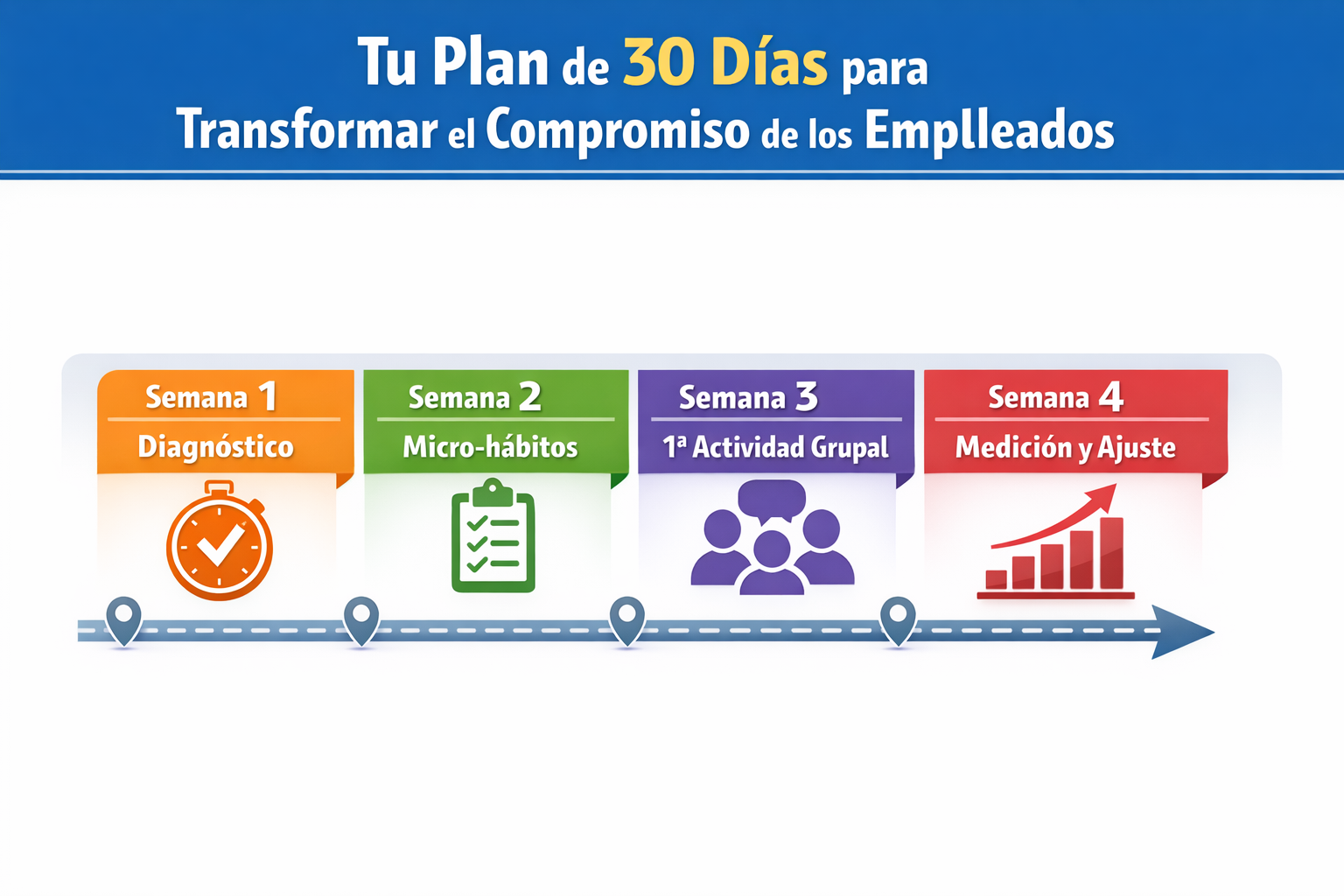 Plan de 30 Días para Transformar el Compromiso de los Empleados
