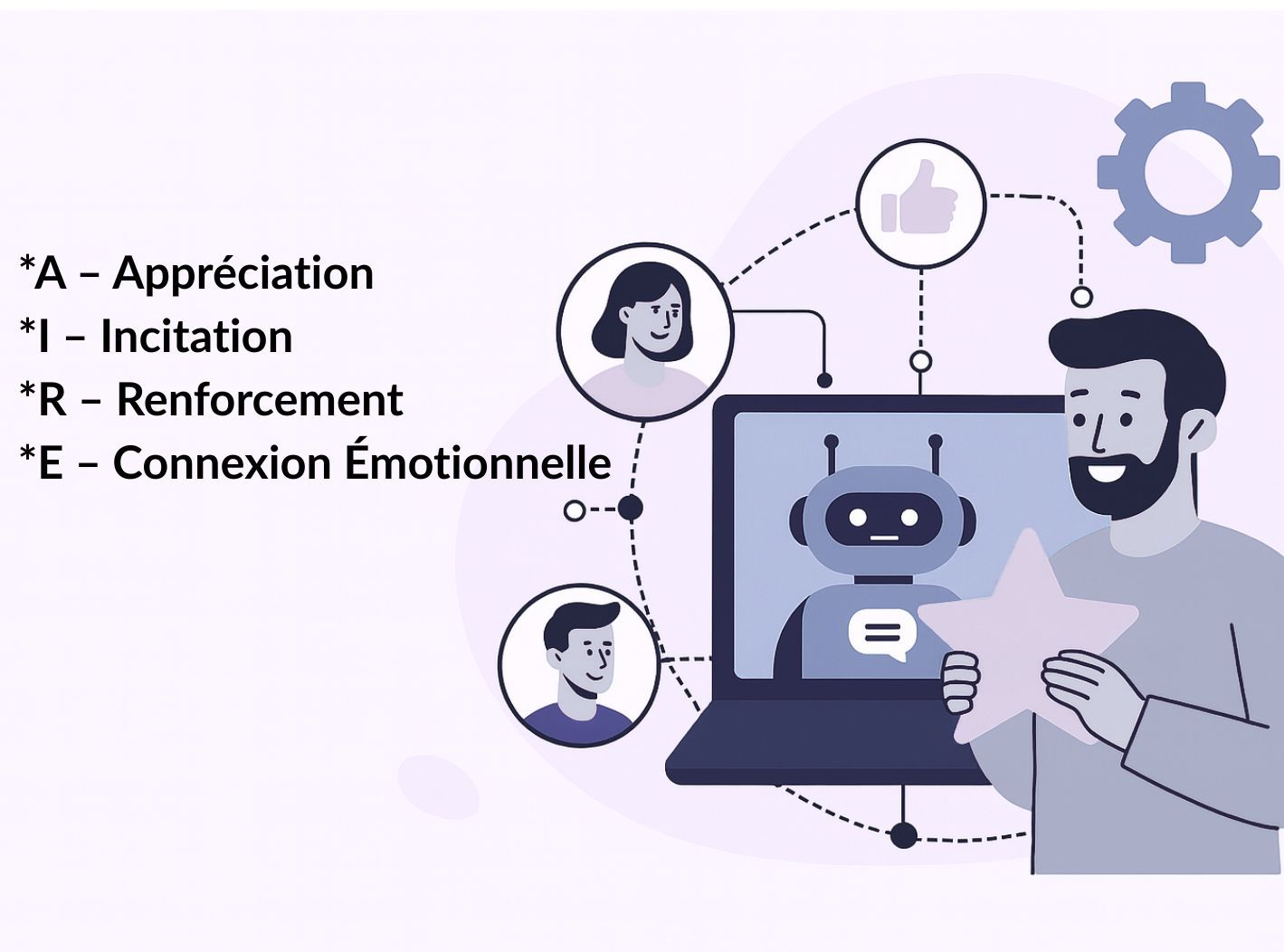L'IA peut-elle vraiment améliorer la reconnaissance des employés ? Voici ce qui change.