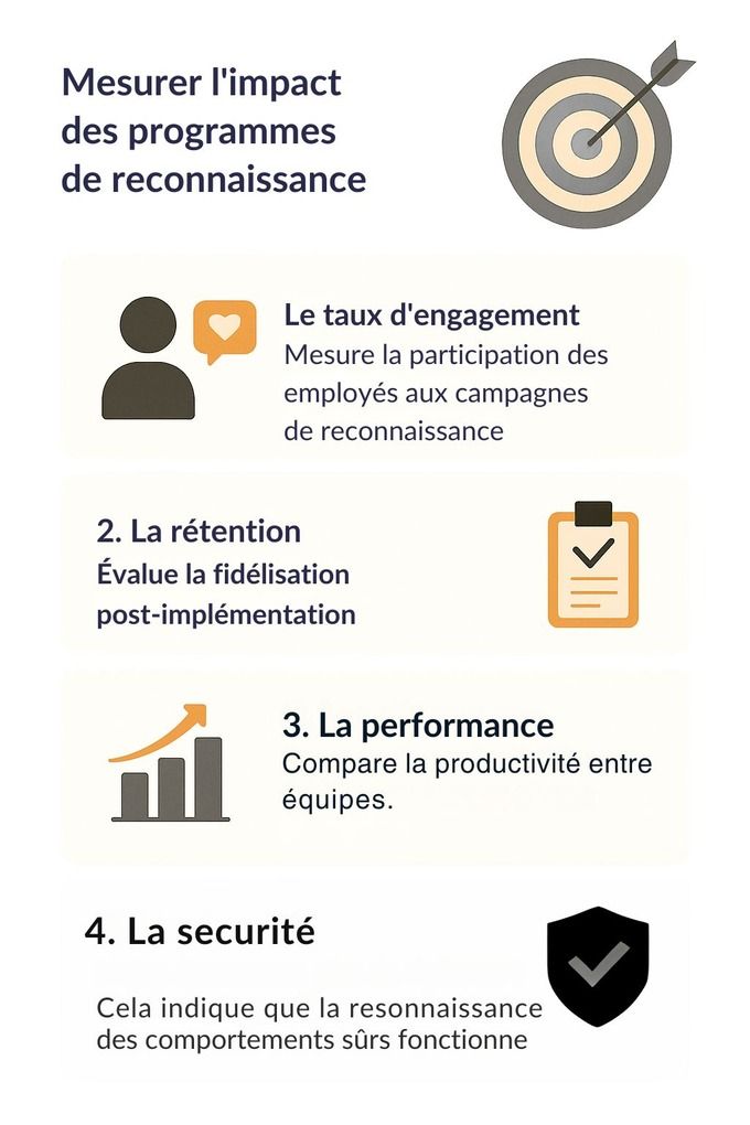 Cela-indique-que-la-resonnaissance-des-comportements-s-rs-fonctionne--2---1-