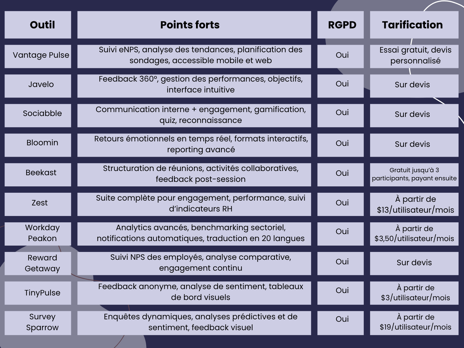 Comparatif-2025-des-Meilleurs-Outils-Pulse-RH