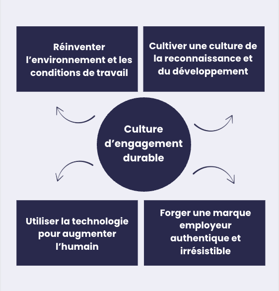 4-piliers-culture-engagement-durable-hotellerie.png