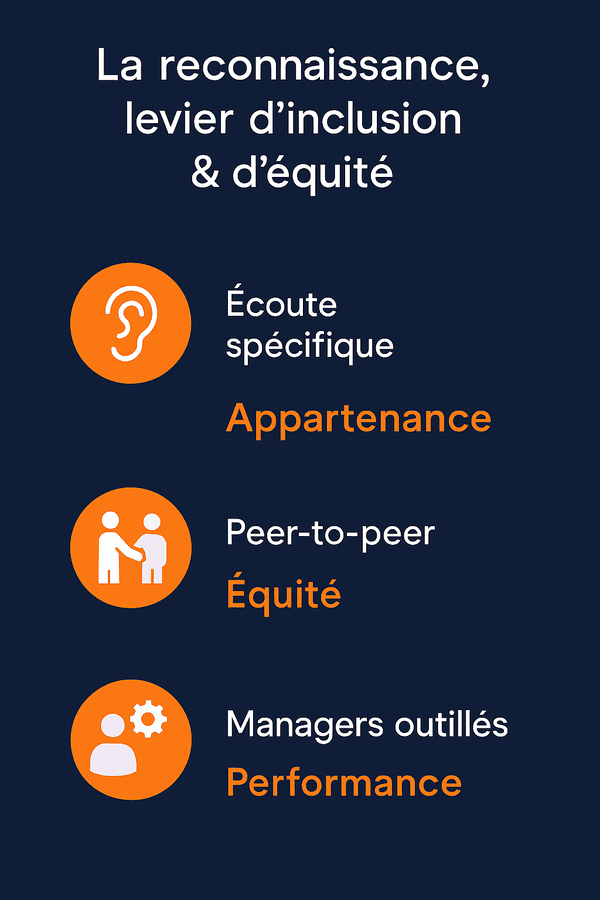 10 Stratégies pour Favoriser l’Inclusion et l’Équité par la Reconnaissance : Vos Employés Sont-ils Vraiment Vus ?