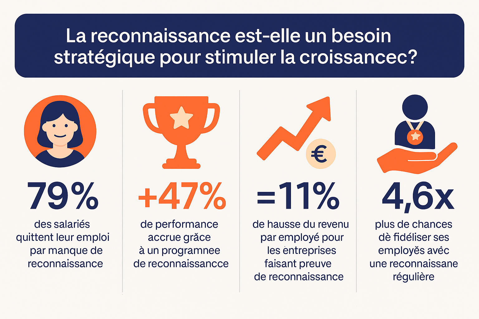 La reconnaissance est-elle un besoin stratégique pour stimuler la croissance ?